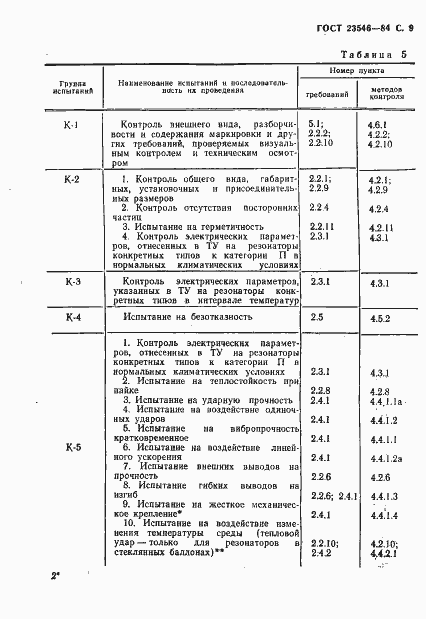 Страница 11 ГОСТ 23546-84