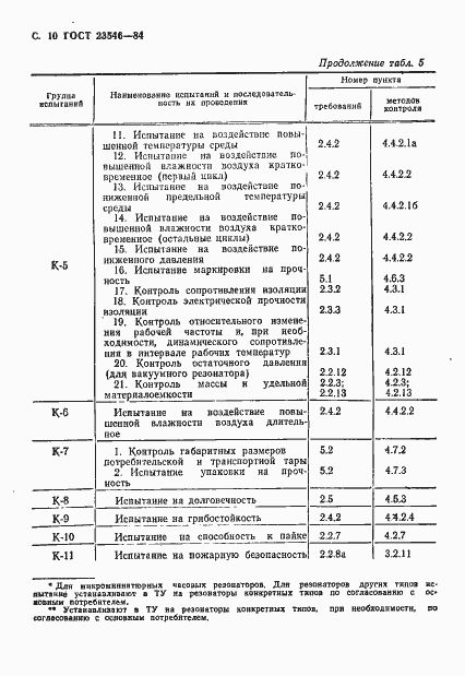 Страница 12 ГОСТ 23546-84
