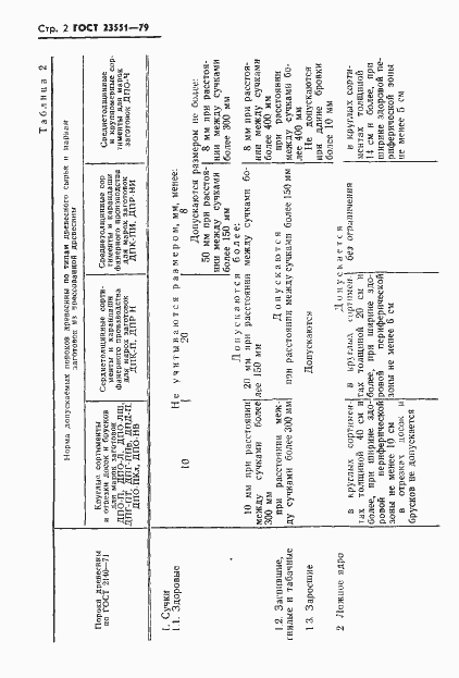 Страница 4 ГОСТ 23551-79
