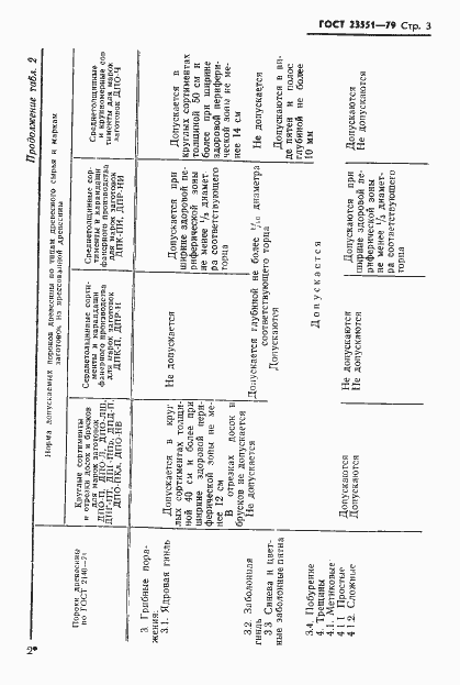 Страница 5 ГОСТ 23551-79