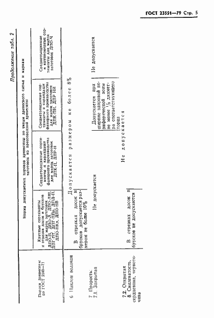 Страница 7 ГОСТ 23551-79