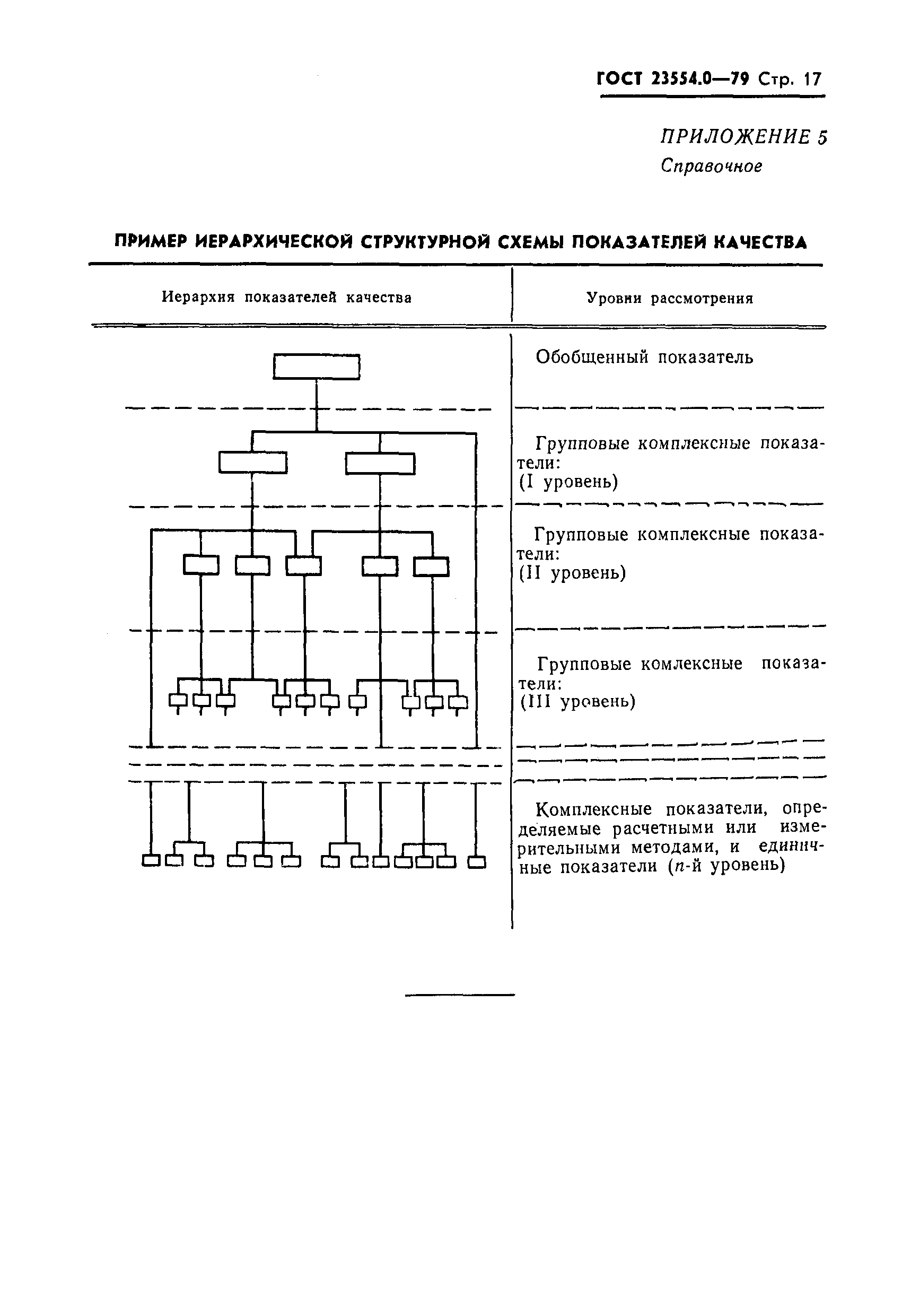 Страница 18 ГОСТ 23554.0-79
