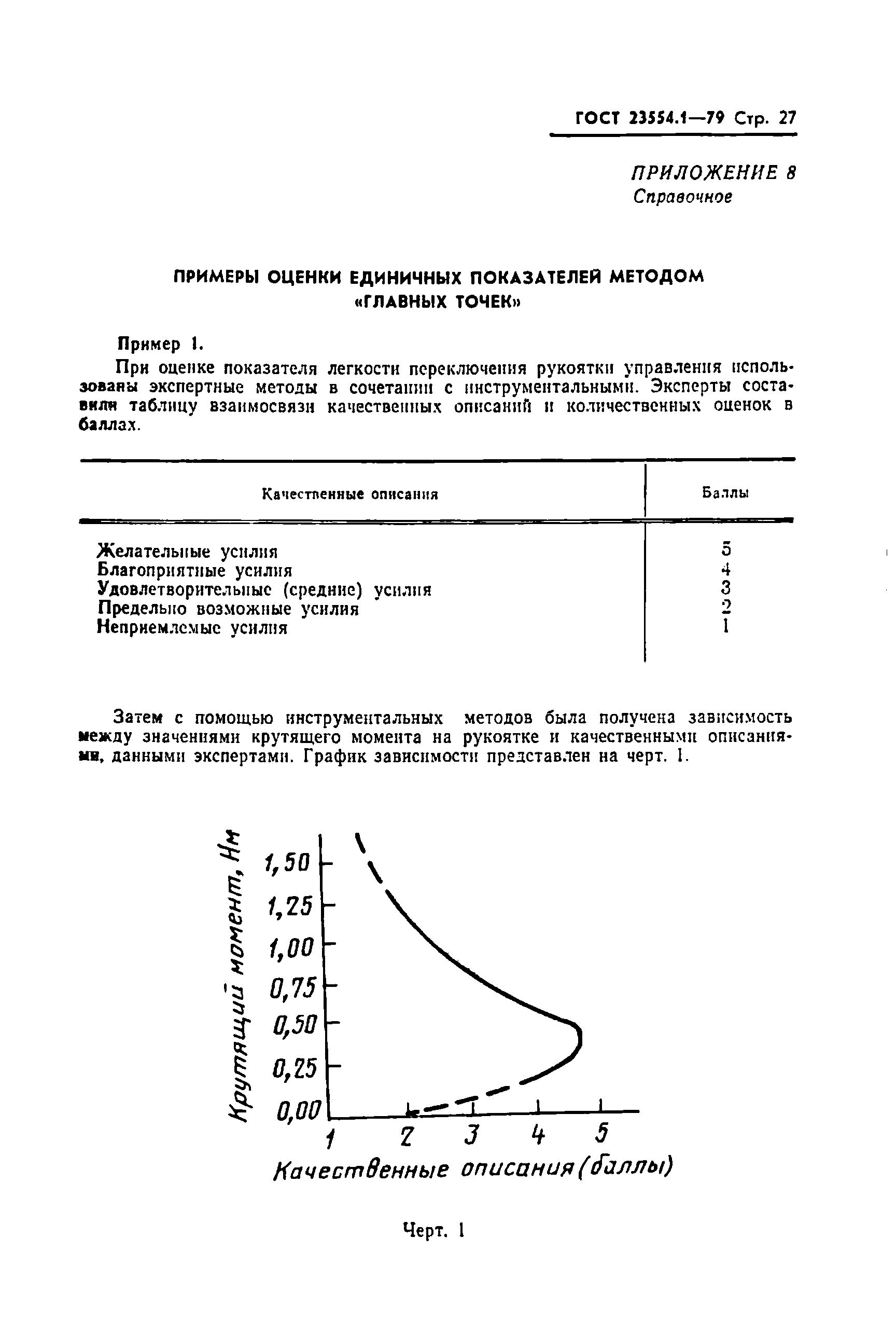 Страница 29 ГОСТ 23554.1-79