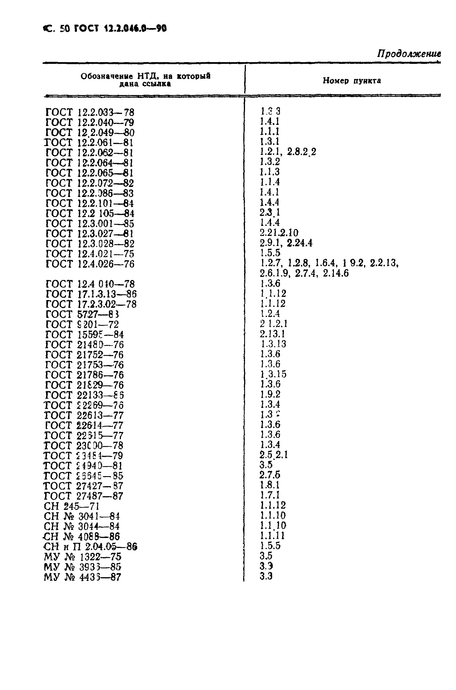 Страница 51 ГОСТ 12.2.046.0-90
