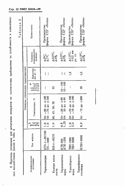 Страница 54 ГОСТ 23555-79