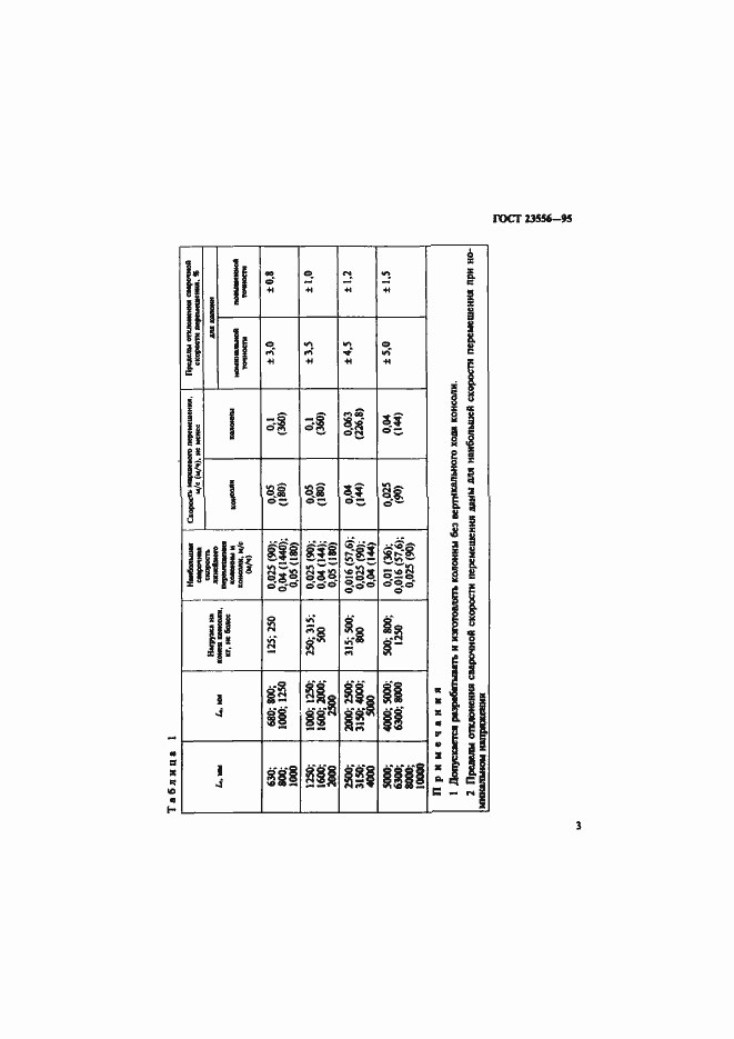 Страница 5 ГОСТ 23556-95