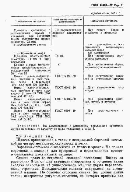 Страница 12 ГОСТ 23560-79