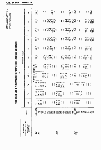 Страница 15 ГОСТ 23560-79