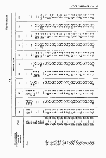 Страница 18 ГОСТ 23560-79