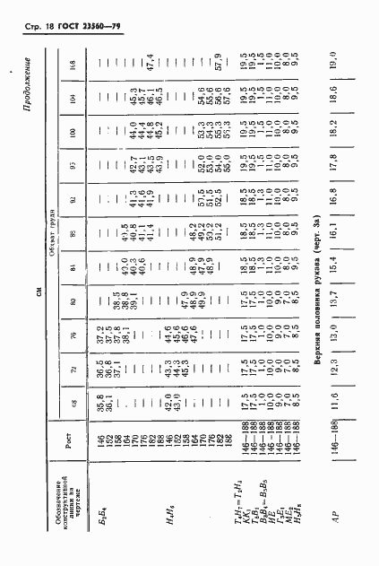Страница 19 ГОСТ 23560-79