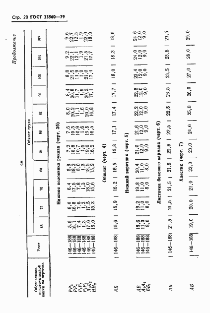 Страница 21 ГОСТ 23560-79