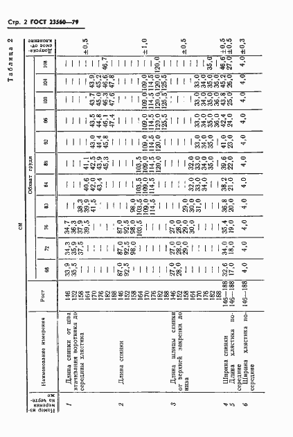 Страница 3 ГОСТ 23560-79