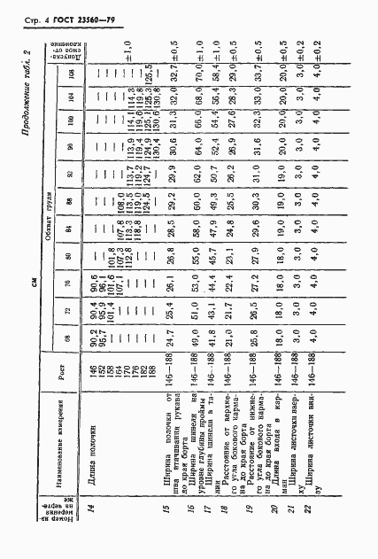Страница 5 ГОСТ 23560-79