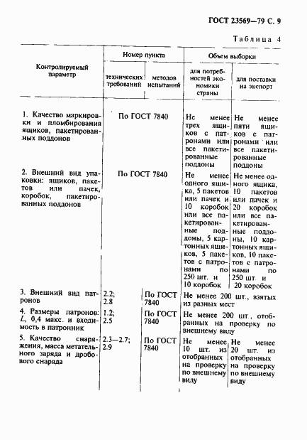 Страница 11 ГОСТ 23569-79