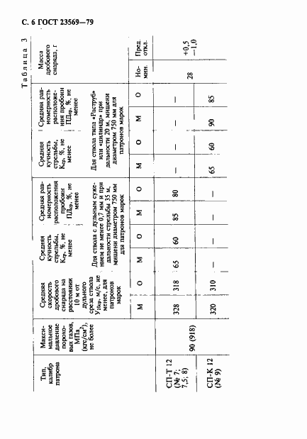 Страница 8 ГОСТ 23569-79