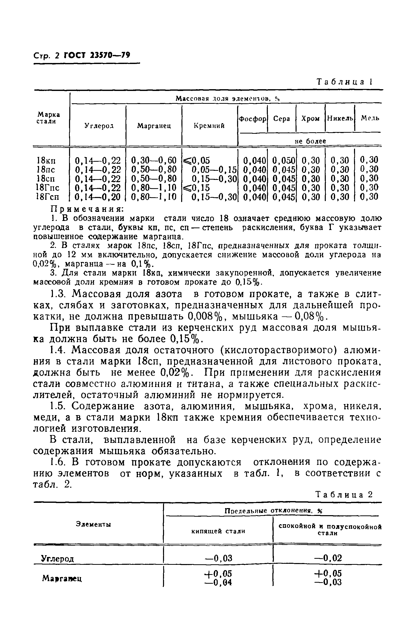 Страница 4 ГОСТ 23570-79