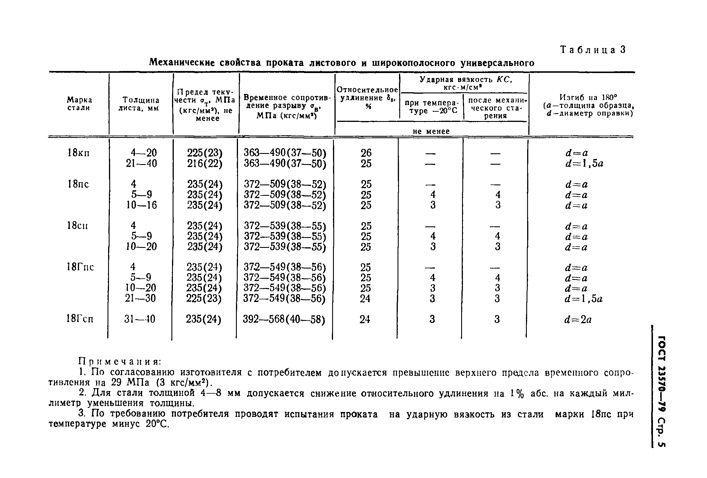 Страница 7 ГОСТ 23570-79