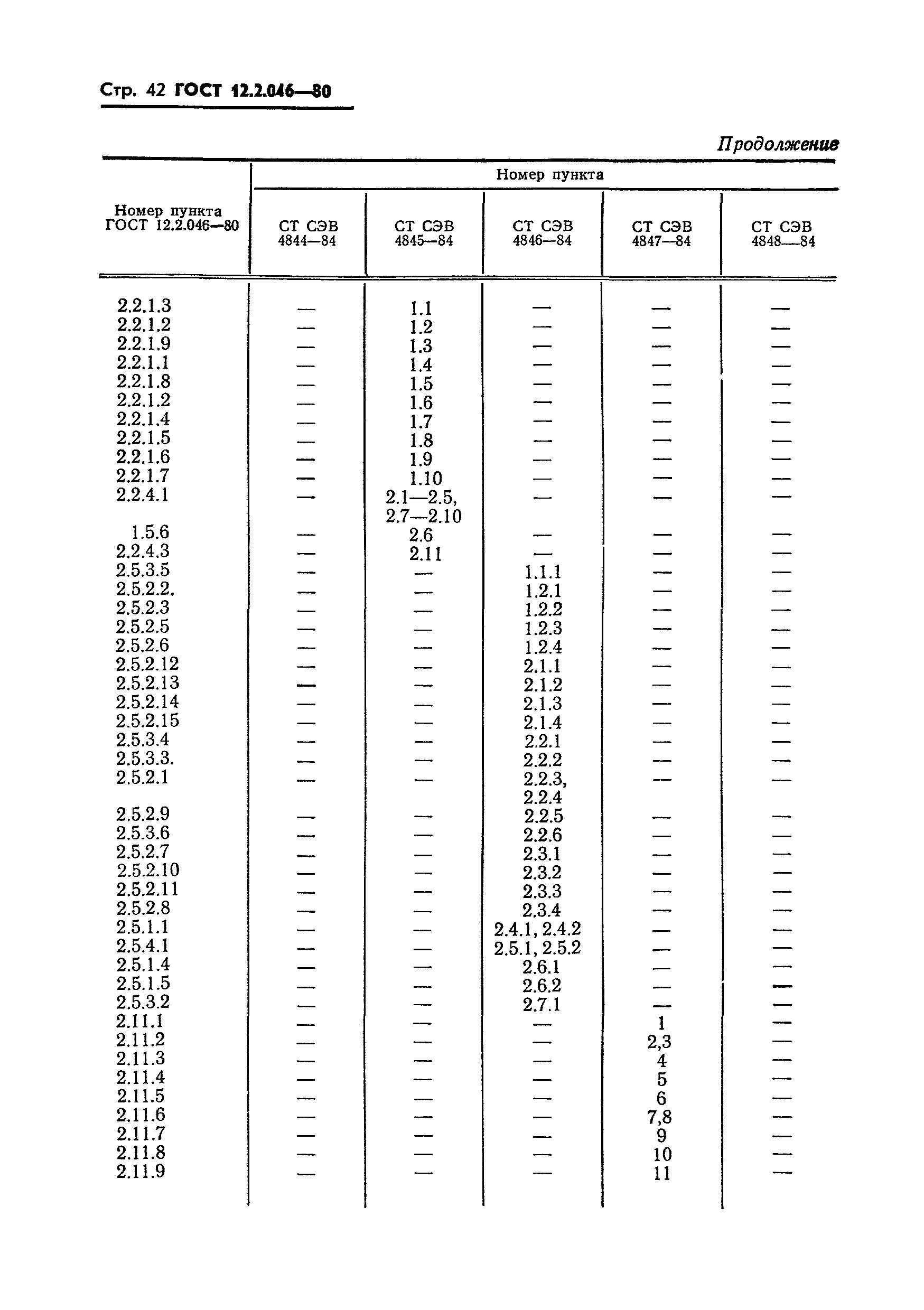 Страница 45 ГОСТ 12.2.046-80