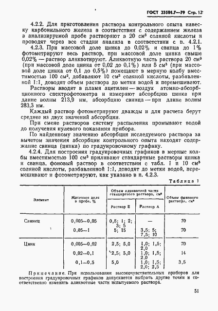 Страница 12 ГОСТ 23581.7-79