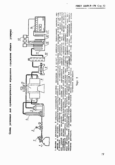 Страница 10 ГОСТ 23581.9-79