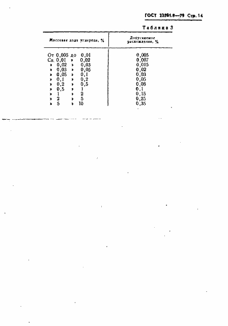 Страница 14 ГОСТ 23581.9-79
