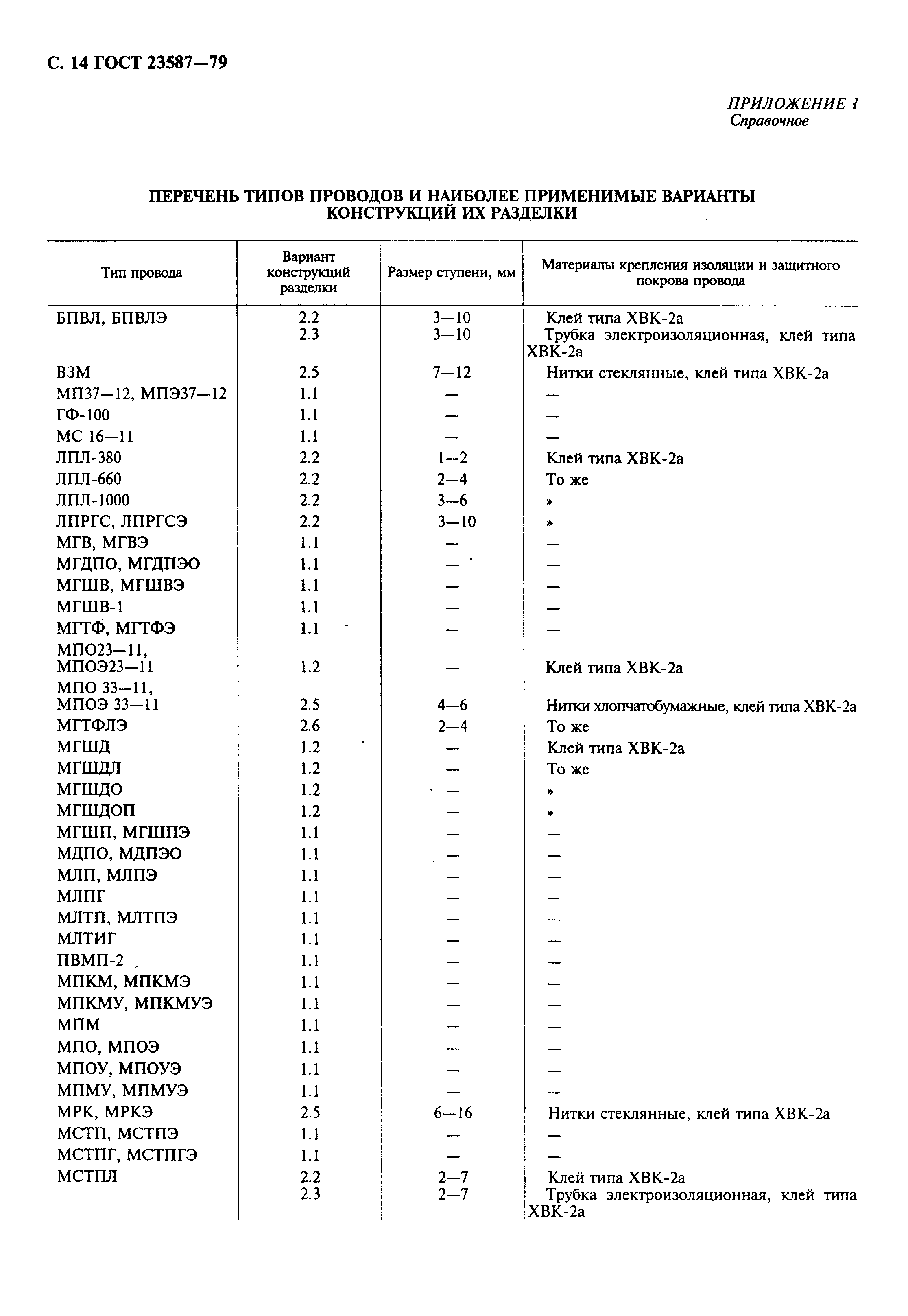 Страница 15 ГОСТ 23587-79