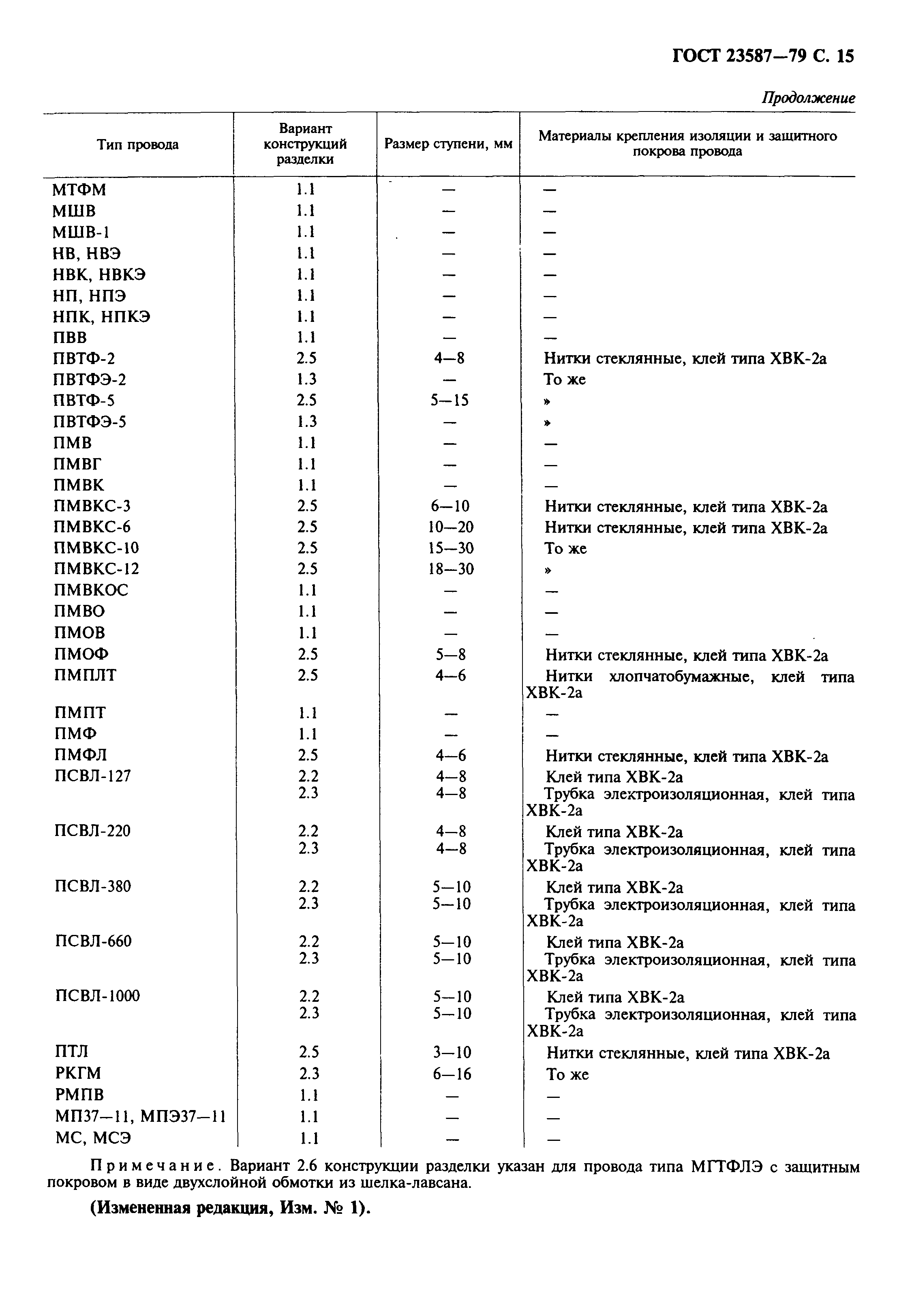 Страница 16 ГОСТ 23587-79
