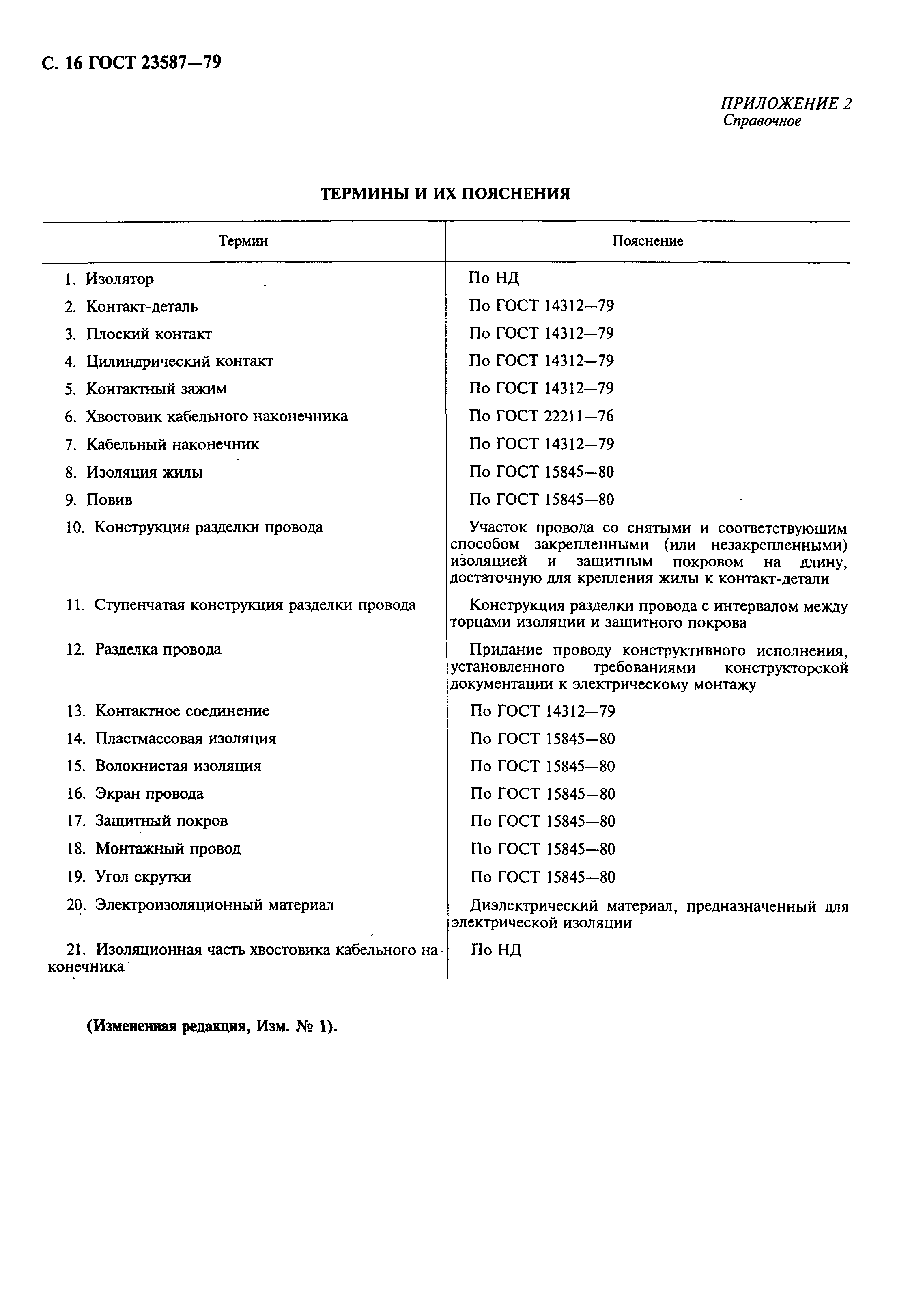 Страница 17 ГОСТ 23587-79