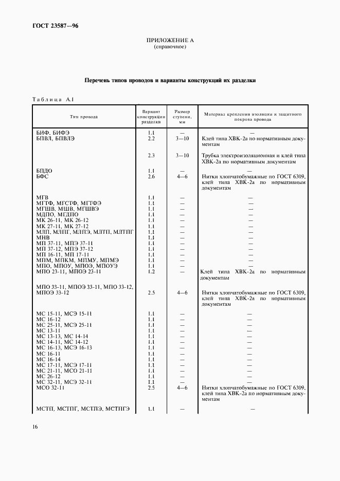 Страница 19 ГОСТ 23587-96