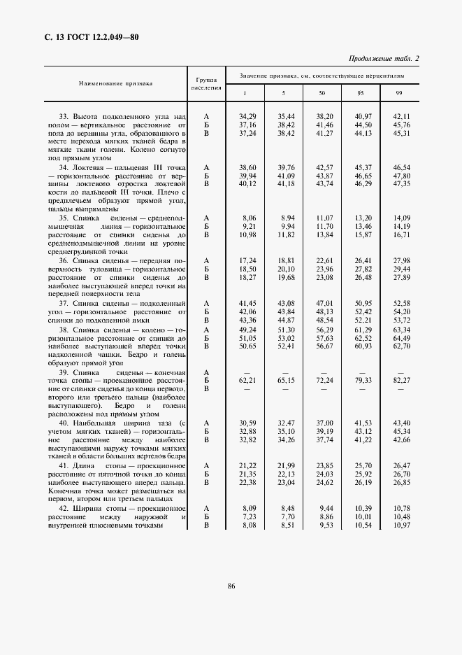 Страница 13 ГОСТ 12.2.049-80