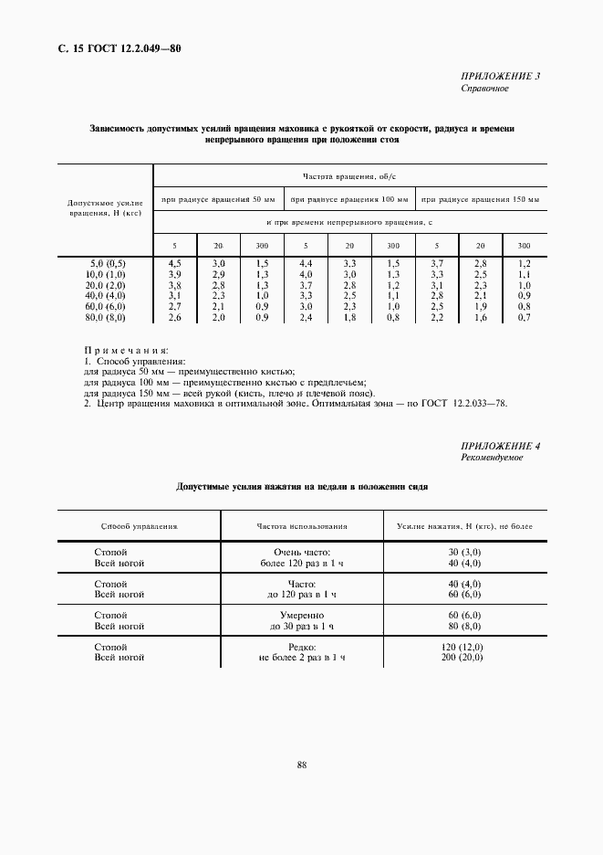 Страница 15 ГОСТ 12.2.049-80