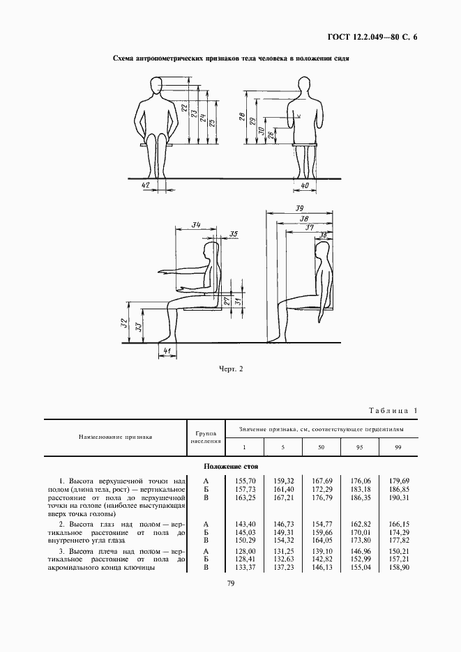Страница 6 ГОСТ 12.2.049-80