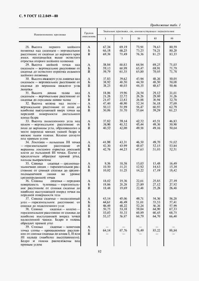 Страница 9 ГОСТ 12.2.049-80