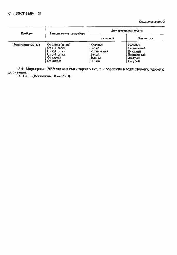 Страница 5 ГОСТ 23594-79