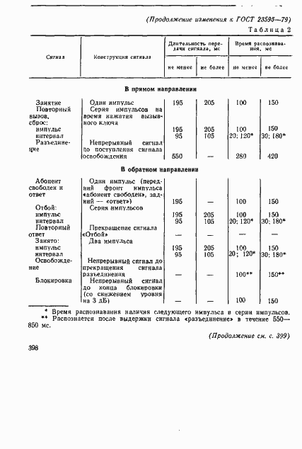 Страница 26 ГОСТ 23595-79