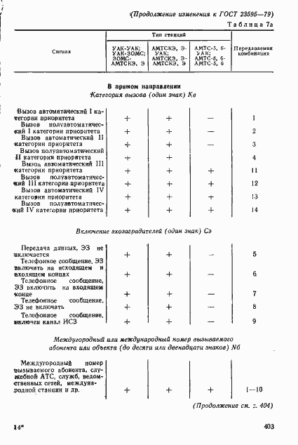 Страница 31 ГОСТ 23595-79