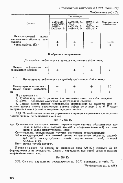 Страница 32 ГОСТ 23595-79