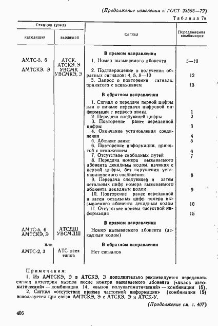 Страница 34 ГОСТ 23595-79