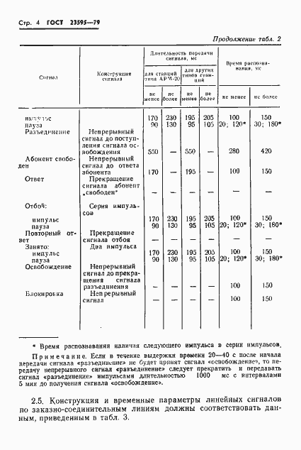 Страница 6 ГОСТ 23595-79