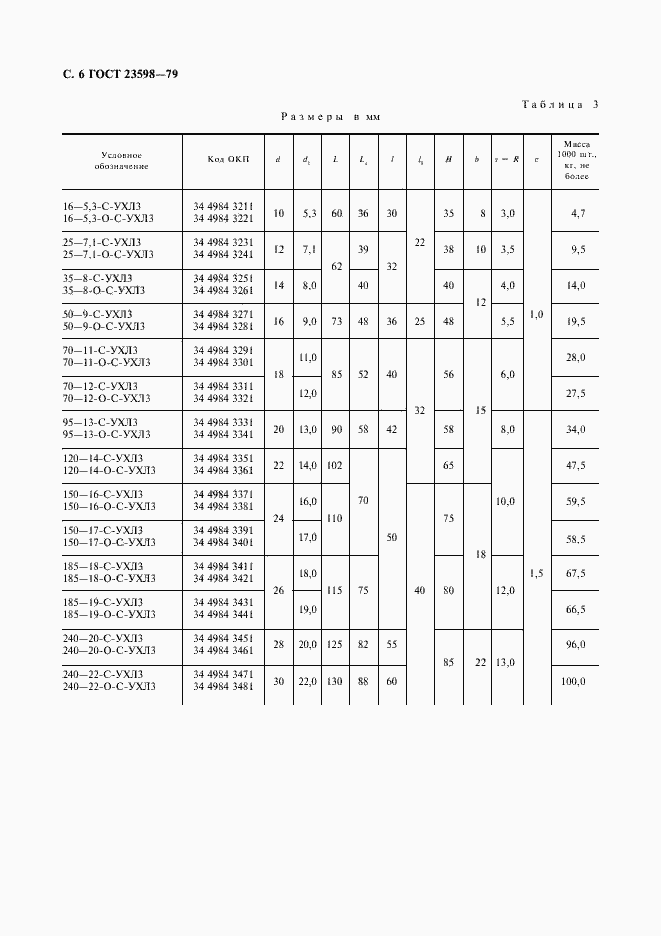 Страница 7 ГОСТ 23598-79