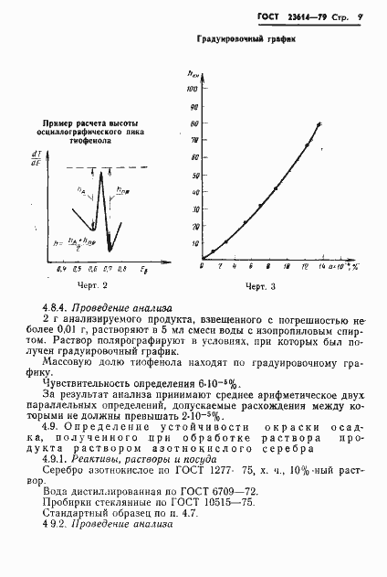 Страница 11 ГОСТ 23614-79