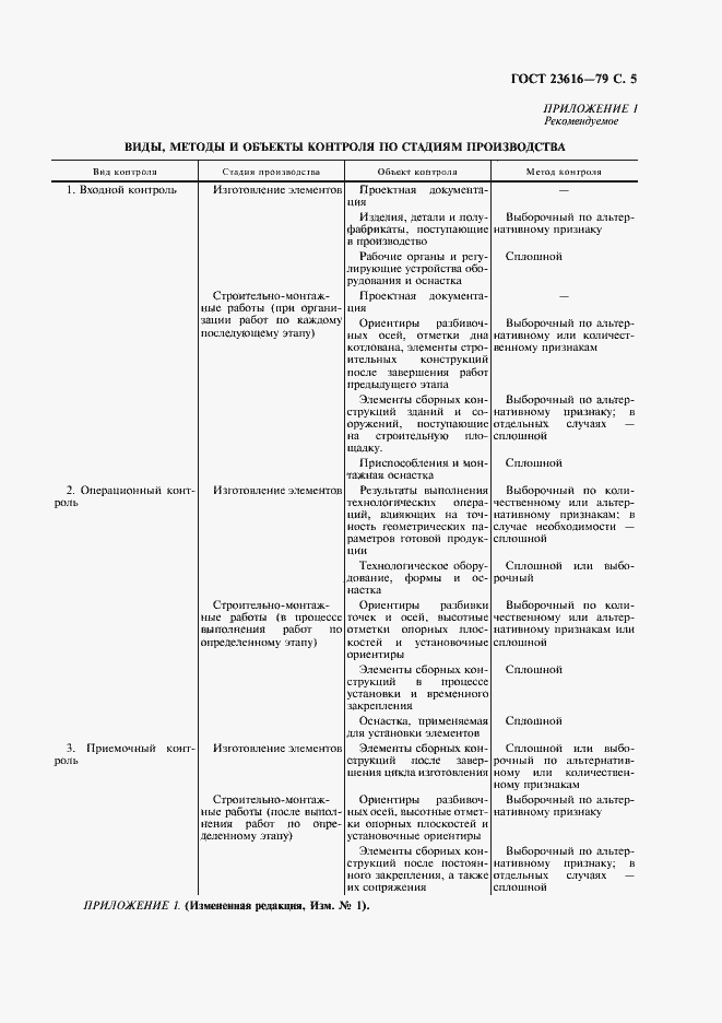 Страница 6 ГОСТ 23616-79