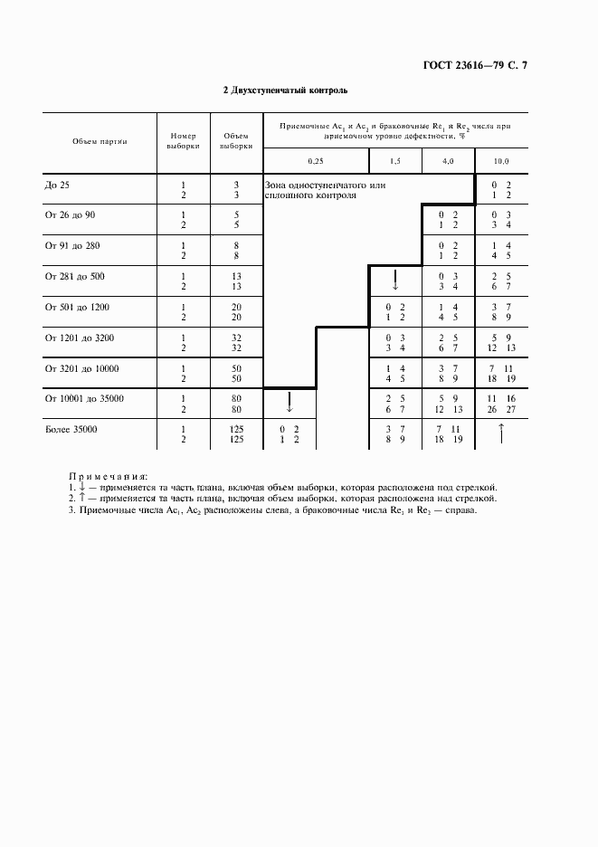 Страница 8 ГОСТ 23616-79