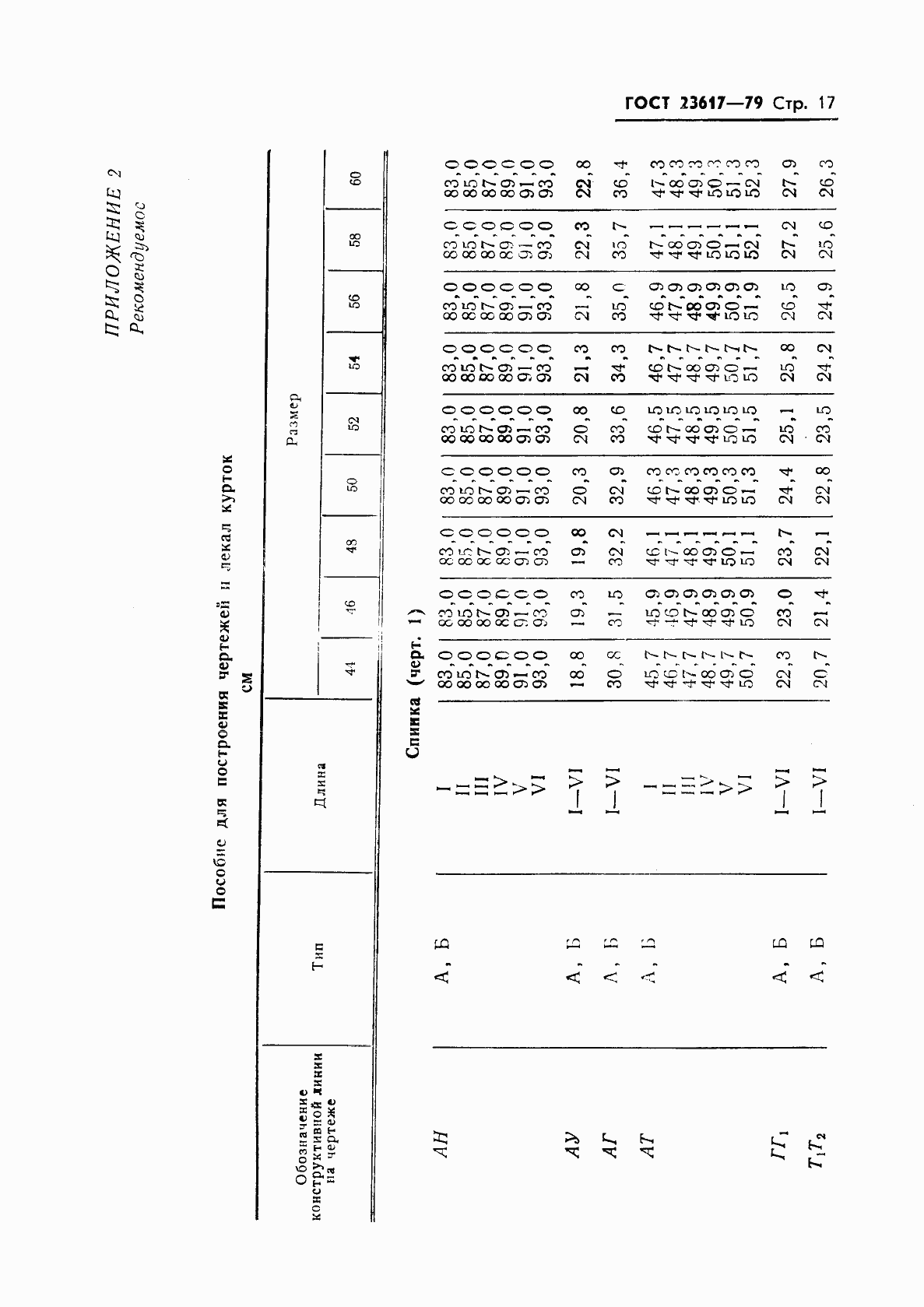 Страница 19 ГОСТ 23617-79