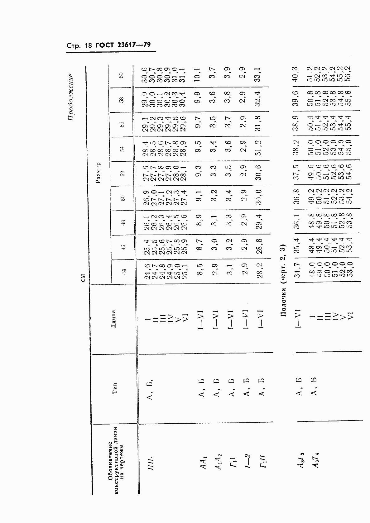 Страница 20 ГОСТ 23617-79