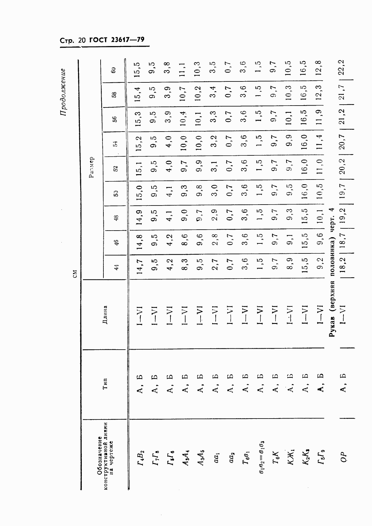 Страница 22 ГОСТ 23617-79