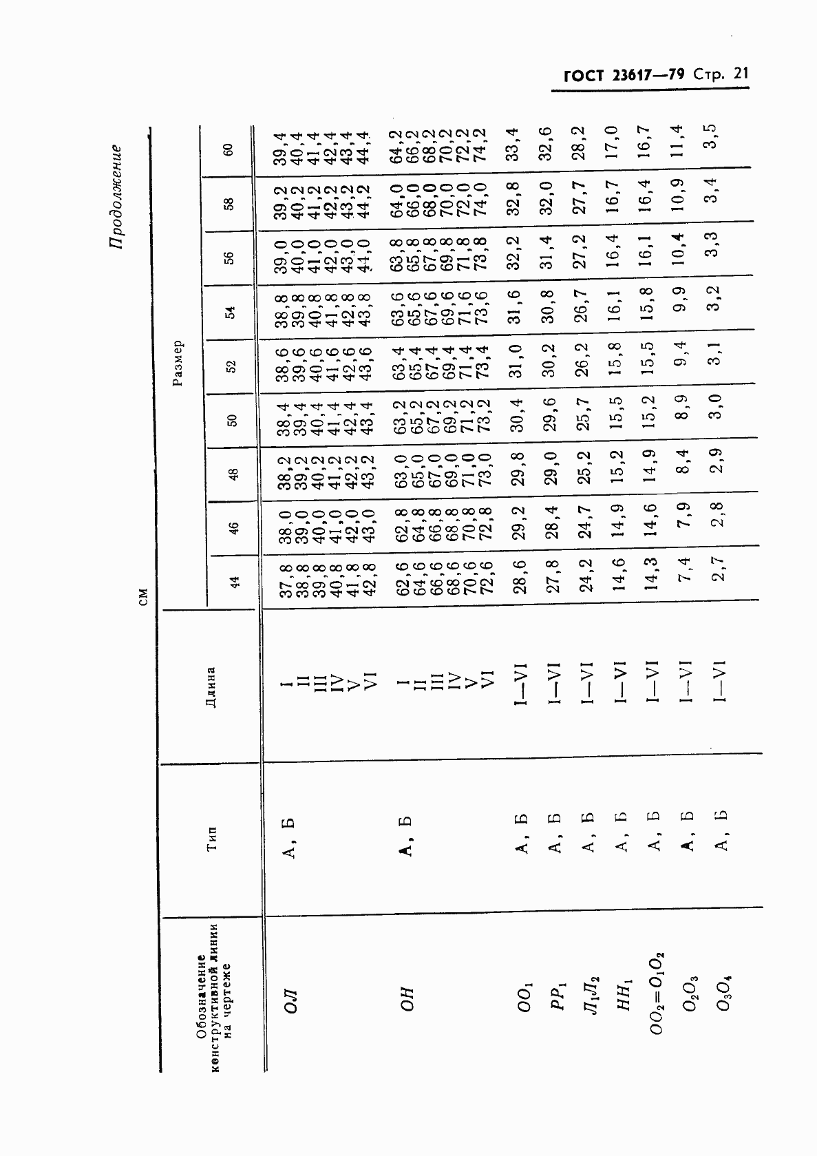 Страница 23 ГОСТ 23617-79