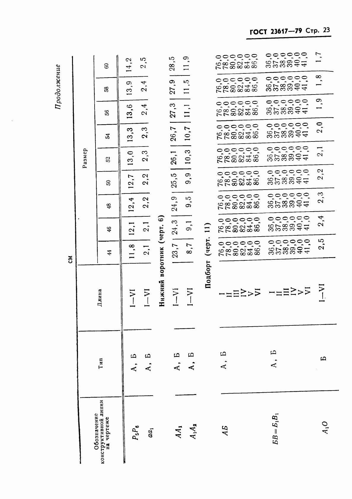 Страница 25 ГОСТ 23617-79