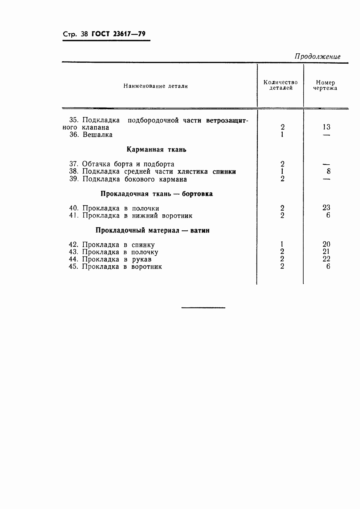 Страница 40 ГОСТ 23617-79