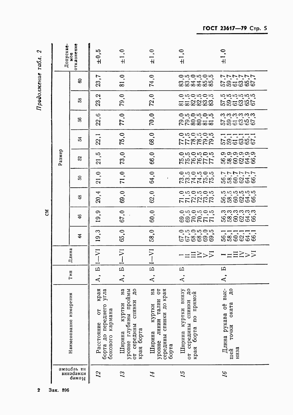 Страница 7 ГОСТ 23617-79